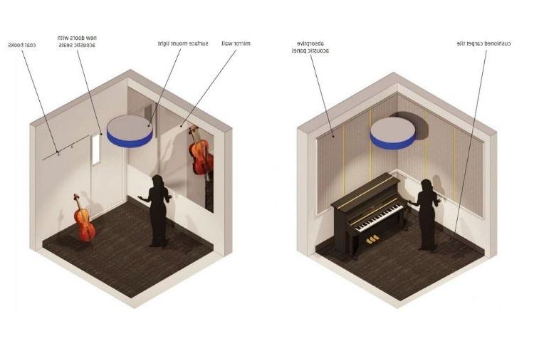 Rendering of new practice rooms in James C. Olson Performing Arts Center